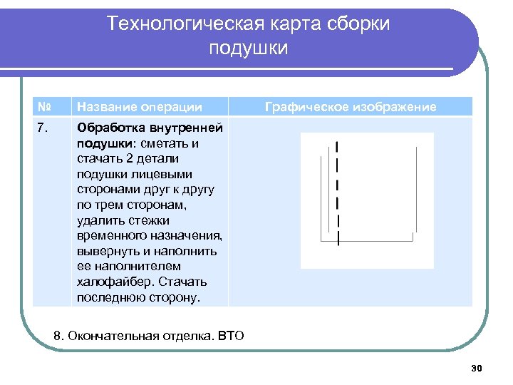 Технологическая карта изготовления декоративной подушки