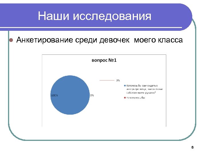 Наши исследования l Анкетирование среди девочек моего класса 6 