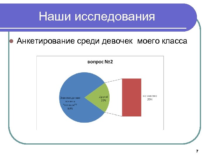 Наши исследования l Анкетирование среди девочек моего класса 7 