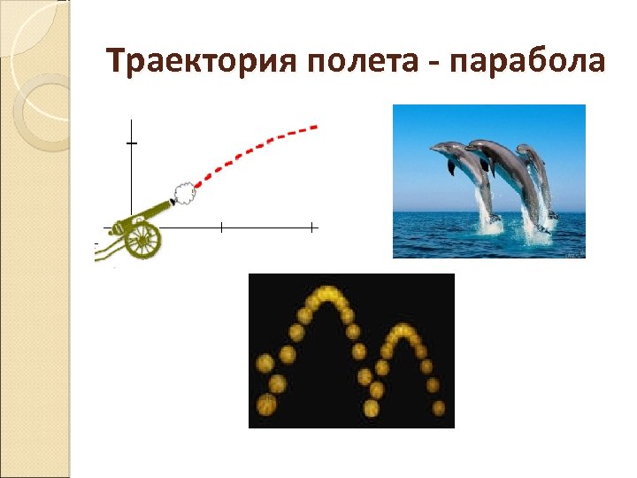 Траектория полета - парабола 