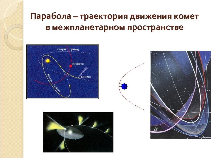 Парабола – траектория движения комет в межпланетарном пространстве 