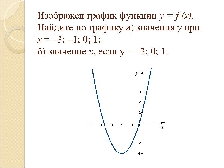 Изображен график функции у = f (x). Найдите по графику а) значения у при