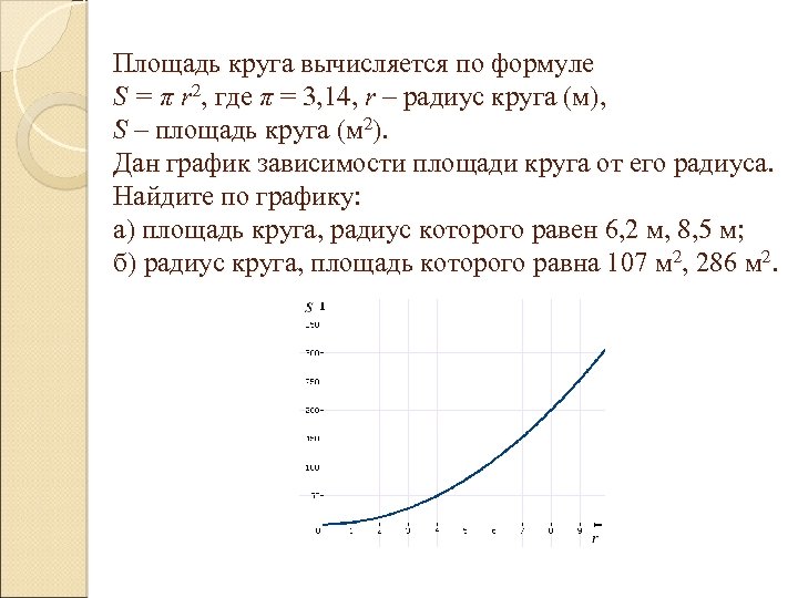 Площадь круга вычисляется по формуле S = π r 2, где π = 3,