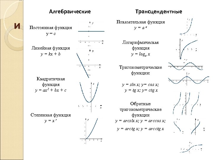 Функция arc