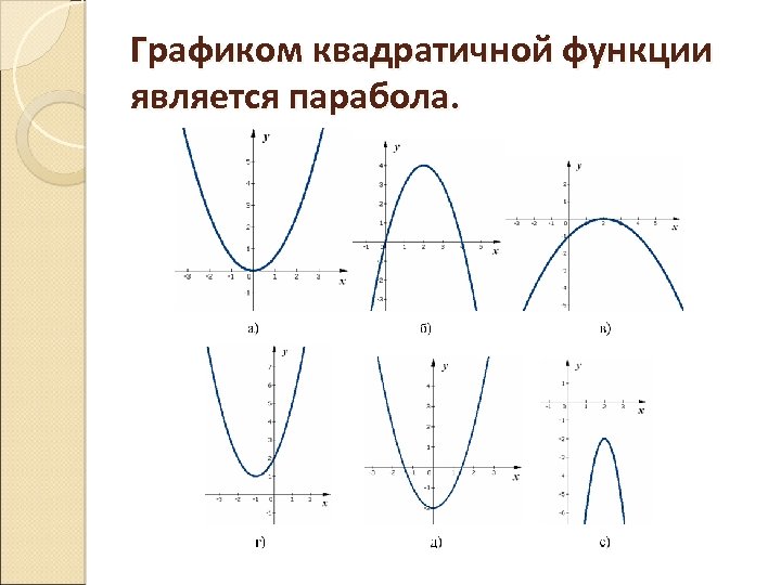 Графиком квадратичной функции является парабола. 