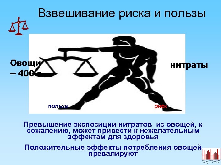 Взвешивание риска и пользы Овощи – 400 г нитраты польза риск Превышение экспозиции нитратов