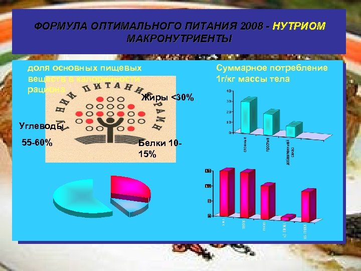 Оптимальная формула