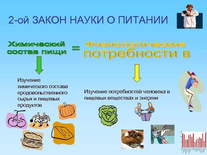 Законы питания