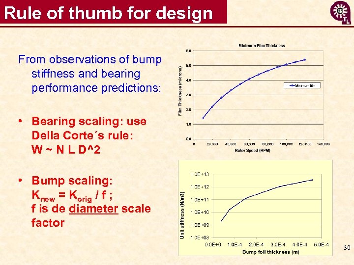 Rule of thumb for design From observations of bump stiffness and bearing performance predictions: