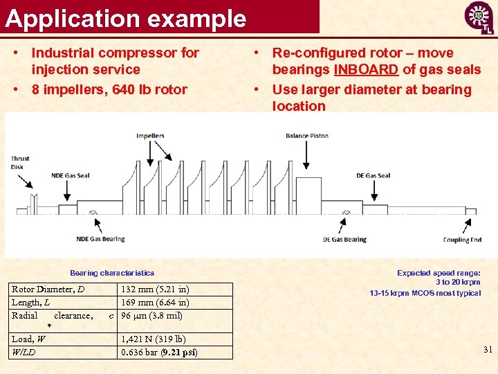 Application example • Industrial compressor for injection service • 8 impellers, 640 lb rotor