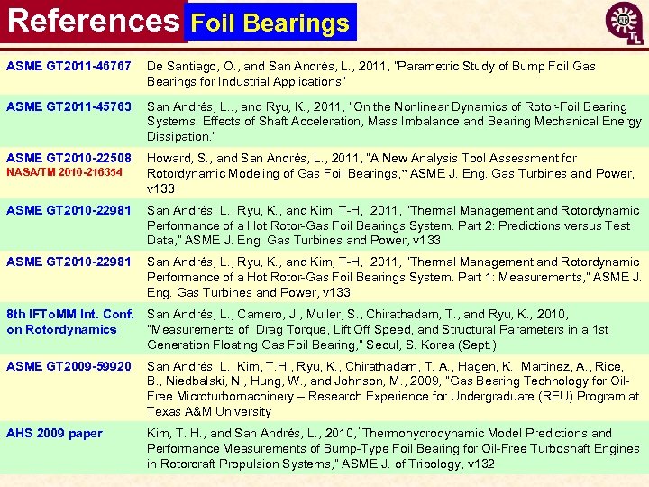 References Foil Bearings ASME GT 2011 -46767 De Santiago, O. , and San Andrés,