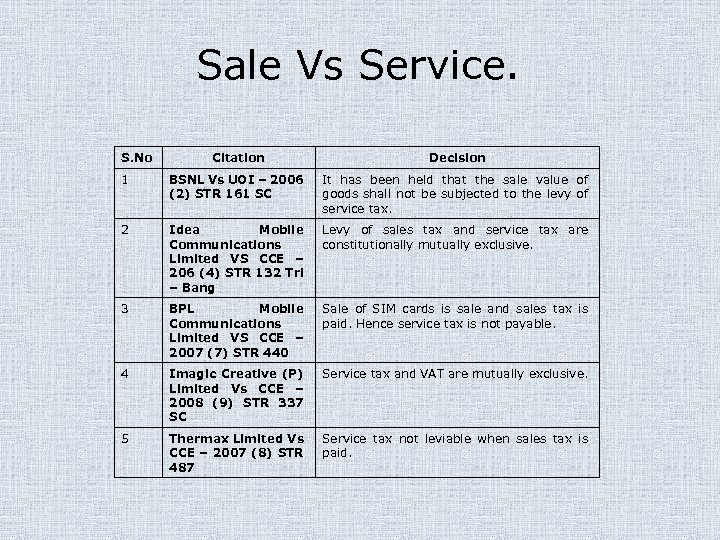 Sale Vs Service. S. No Citation Decision 1 BSNL Vs UOI – 2006 (2)