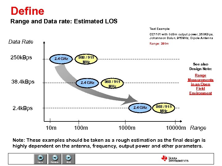 Define Range and Data rate: Estimated LOS Test Example: CC 1101 with 0 d.