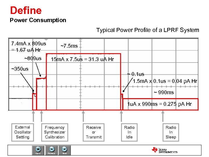 Define Power Consumption Typical Power Profile of a LPRF System 7. 4 m. A