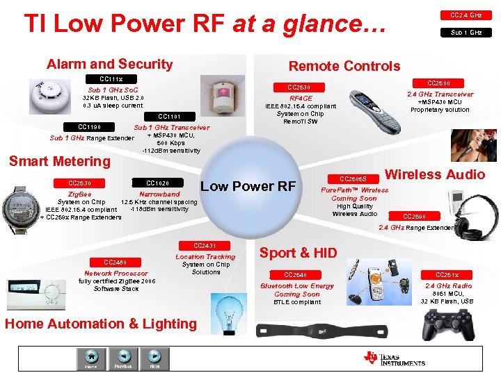 TI Low Power RF at a glance… Alarm and Security CC 2. 4 GHz