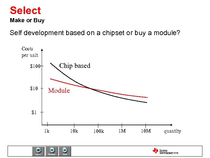 Select Make or Buy Self development based on a chipset or buy a module?