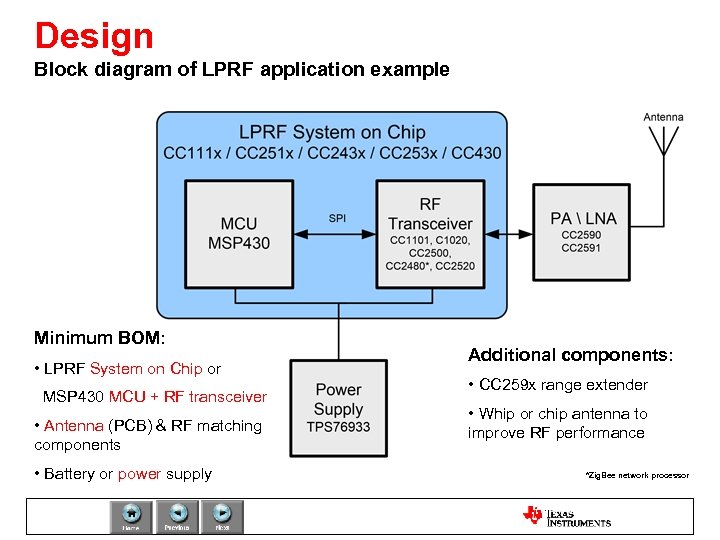 Design Block diagram of LPRF application example Minimum BOM: • LPRF System on Chip