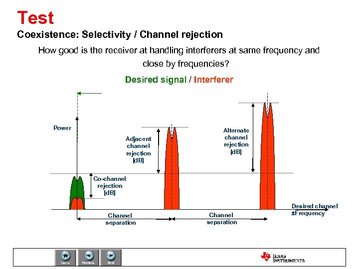 Test Coexistence: Selectivity / Channel rejection How good is the receiver at handling interferers