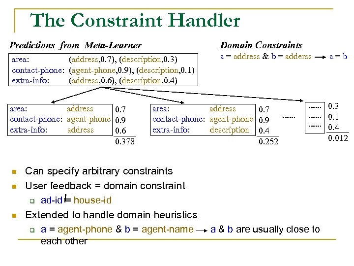 The Constraint Handler Predictions from Meta-Learner Domain Constraints area: (address, 0. 7), (description, 0.