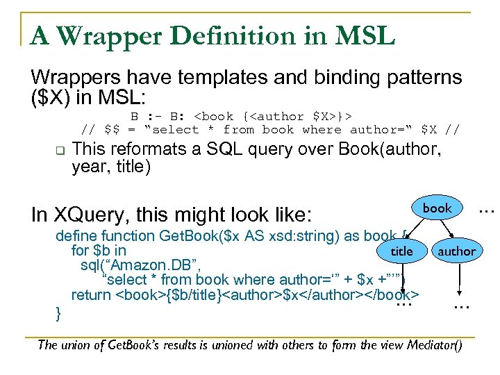 A Wrapper Definition in MSL Wrappers have templates and binding patterns ($X) in MSL: