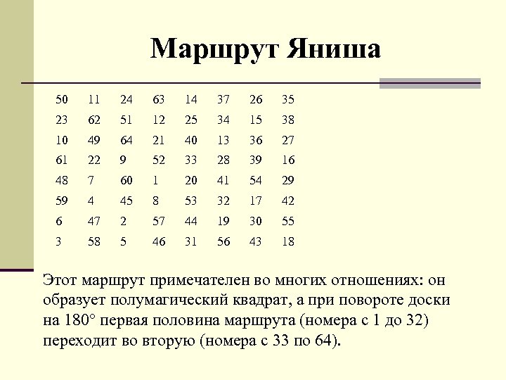 Маршрут Яниша 50 11 24 63 14 37 26 35 23 62 51 12