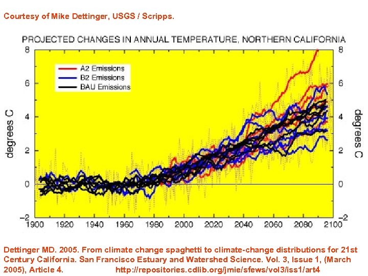 Courtesy of Mike Dettinger, USGS / Scripps. Dettinger MD. 2005. From climate change spaghetti