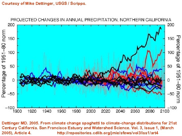 Courtesy of Mike Dettinger, USGS / Scripps. Dettinger MD. 2005. From climate change spaghetti