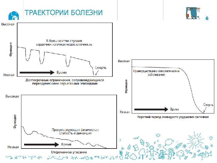 ТРАЕКТОРИИ БОЛЕЗНИ 6 