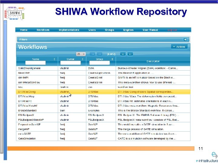 SHIWA Workflow Repository 11 