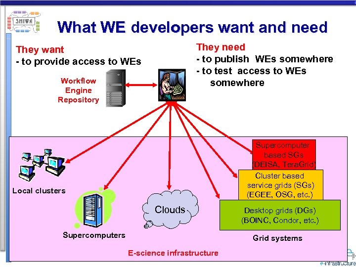 What WE developers want and need They need - to publish WEs somewhere -