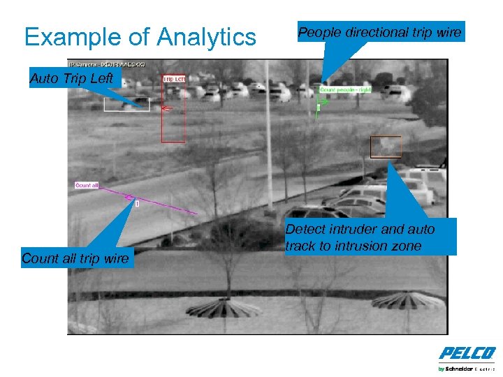Example of Analytics People directional trip wire Auto Trip Left Count all trip wire