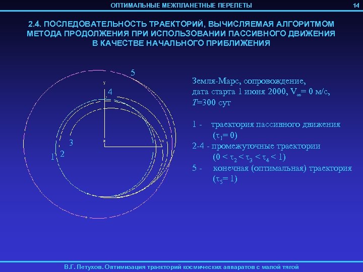 ОПТИМАЛЬНЫЕ МЕЖПЛАНЕТНЫЕ ПЕРЕЛЕТЫ 2. 4. ПОСЛЕДОВАТЕЛЬНОСТЬ ТРАЕКТОРИЙ, ВЫЧИСЛЯЕМАЯ АЛГОРИТМОМ МЕТОДА ПРОДОЛЖЕНИЯ ПРИ ИСПОЛЬЗОВАНИИ ПАССИВНОГО