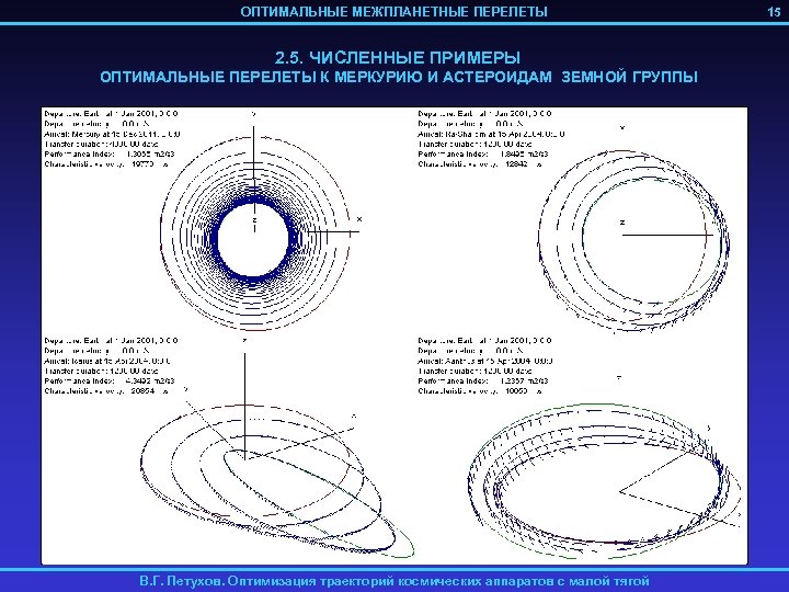 ОПТИМАЛЬНЫЕ МЕЖПЛАНЕТНЫЕ ПЕРЕЛЕТЫ 2. 5. ЧИСЛЕННЫЕ ПРИМЕРЫ ОПТИМАЛЬНЫЕ ПЕРЕЛЕТЫ К МЕРКУРИЮ И АСТЕРОИДАМ ЗЕМНОЙ