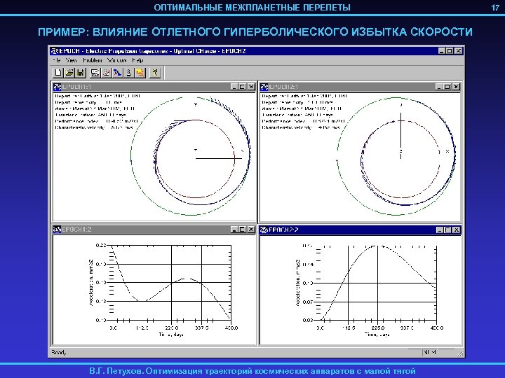ОПТИМАЛЬНЫЕ МЕЖПЛАНЕТНЫЕ ПЕРЕЛЕТЫ ПРИМЕР: ВЛИЯНИЕ ОТЛЕТНОГО ГИПЕРБОЛИЧЕСКОГО ИЗБЫТКА СКОРОСТИ В. Г. Петухов. Оптимизация траекторий