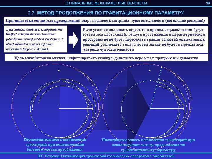 ОПТИМАЛЬНЫЕ МЕЖПЛАНЕТНЫЕ ПЕРЕЛЕТЫ 2. 7. МЕТОД ПРОДОЛЖЕНИЯ ПО ГРАВИТАЦИОННОМУ ПАРАМЕТРУ Причины отказов метода продолжения: