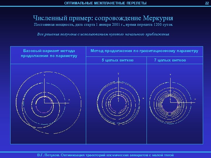 ОПТИМАЛЬНЫЕ МЕЖПЛАНЕТНЫЕ ПЕРЕЛЕТЫ 22 Численный пример: сопровождение Меркурия Постоянная мощность, дата старта 1 января