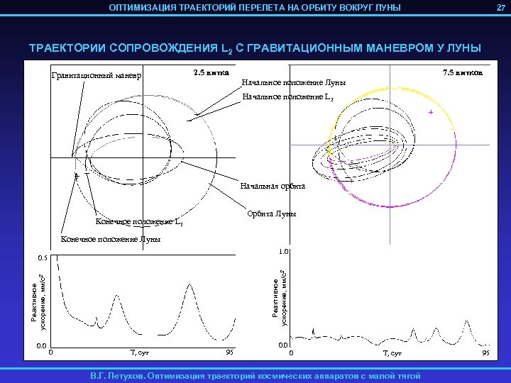 ОПТИМИЗАЦИЯ ТРАЕКТОРИЙ ПЕРЕЛЕТА НА ОРБИТУ ВОКРУГ ЛУНЫ 27 ТРАЕКТОРИИ СОПРОВОЖДЕНИЯ L 2 С ГРАВИТАЦИОННЫМ