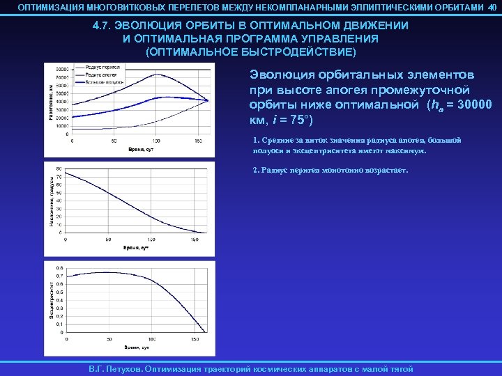 ОПТИМИЗАЦИЯ МНОГОВИТКОВЫХ ПЕРЕЛЕТОВ МЕЖДУ НЕКОМПЛАНАРНЫМИ ЭЛЛИПТИЧЕСКИМИ ОРБИТАМИ 40 4. 7. ЭВОЛЮЦИЯ ОРБИТЫ В ОПТИМАЛЬНОМ