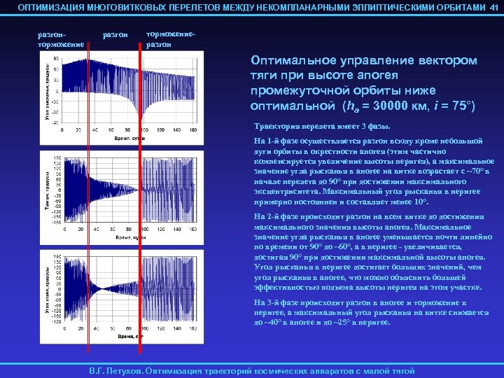 ОПТИМИЗАЦИЯ МНОГОВИТКОВЫХ ПЕРЕЛЕТОВ МЕЖДУ НЕКОМПЛАНАРНЫМИ ЭЛЛИПТИЧЕСКИМИ ОРБИТАМИ 41 разгонторможение разгон торможениеразгон Оптимальное управление вектором