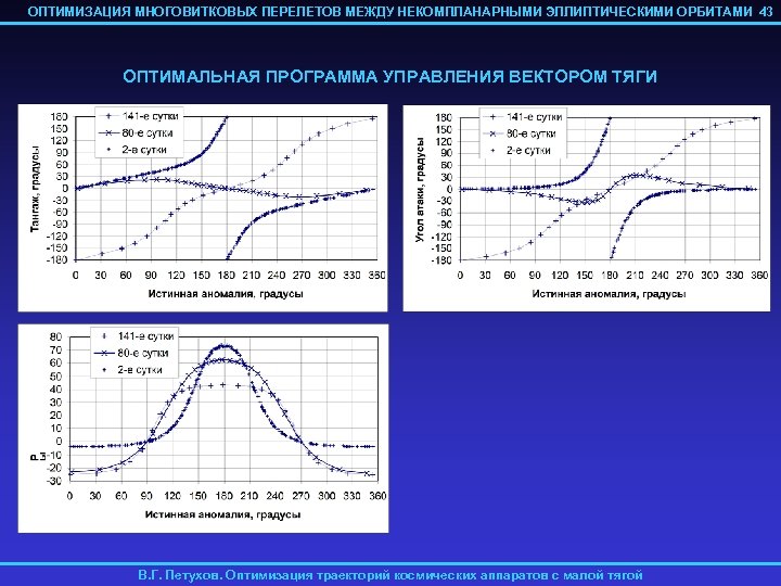 ОПТИМИЗАЦИЯ МНОГОВИТКОВЫХ ПЕРЕЛЕТОВ МЕЖДУ НЕКОМПЛАНАРНЫМИ ЭЛЛИПТИЧЕСКИМИ ОРБИТАМИ 43 ОПТИМАЛЬНАЯ ПРОГРАММА УПРАВЛЕНИЯ ВЕКТОРОМ ТЯГИ В.