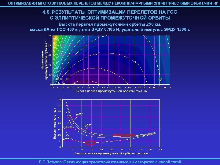 ОПТИМИЗАЦИЯ МНОГОВИТКОВЫХ ПЕРЕЛЕТОВ МЕЖДУ НЕКОМПЛАНАРНЫМИ ЭЛЛИПТИЧЕСКИМИ ОРБИТАМИ 47 4. 8. РЕЗУЛЬТАТЫ ОПТИМИЗАЦИИ ПЕРЕЛЕТОВ НА