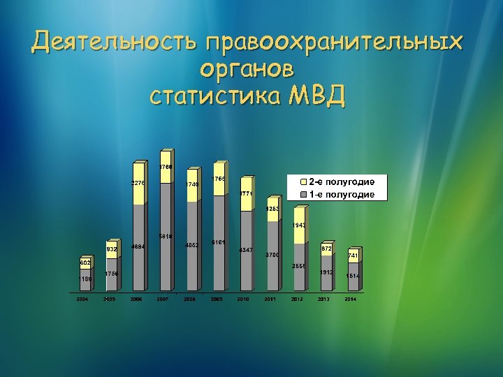 Деятельность правоохранительных органов статистика МВД 