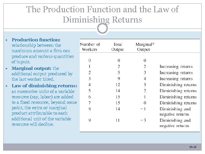 The Production Function and the Law of Diminishing Returns Production function: relationship between the