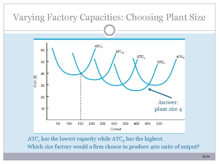 Varying Factory Capacities: Choosing Plant Size Answer: plant size 4 ATC 1 has the