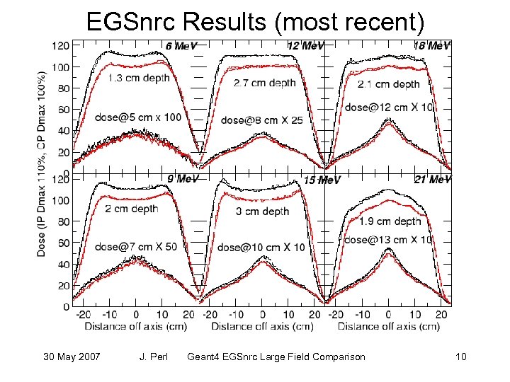 EGSnrc Results (most recent) 30 May 2007 J. Perl Geant 4 EGSnrc Large Field