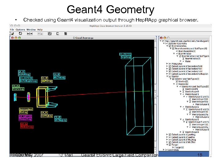 Geant 4 Geometry • Checked using Geant 4 visualization output through Hep. RApp graphical