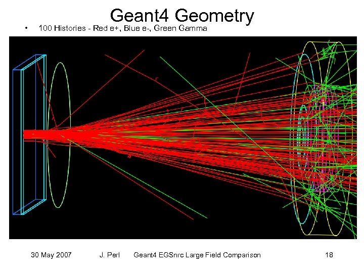  • Geant 4 Geometry 100 Histories - Red e+, Blue e-, Green Gamma