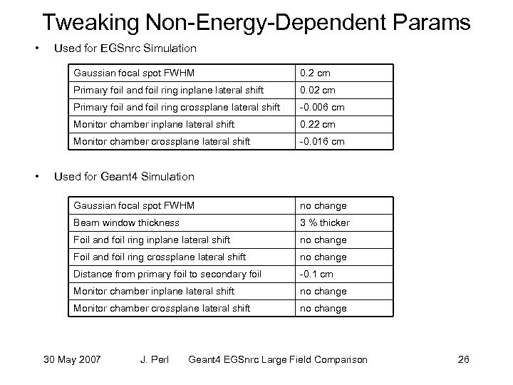 Tweaking Non-Energy-Dependent Params • Used for EGSnrc Simulation Gaussian focal spot FWHM Primary foil