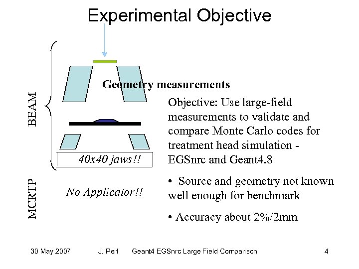 Experimental Objective MCRTP BEAM Geometry measurements Objective: Use large-field measurements to validate and compare