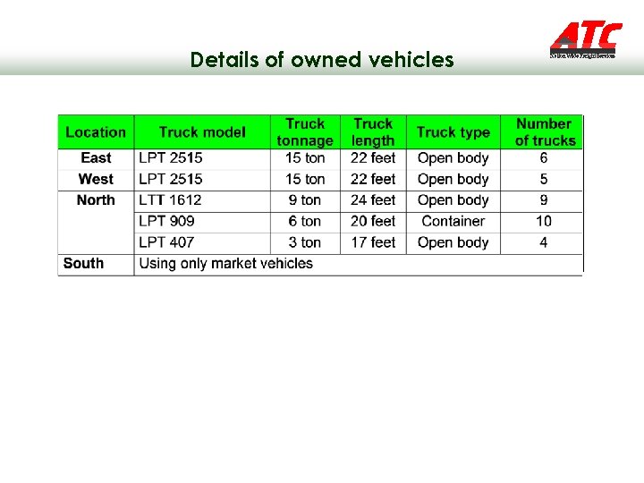 Details of owned vehicles 